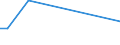 KN 85439030 /Exporte /Einheit = Preise (Euro/Tonne) /Partnerland: Vietnam /Meldeland: Europäische Union /85439030:Teile von Elektrischen Ionenimplantationsanlagen zum Dotieren von Halbleitermaterialien, Elektrischen Apparaten zum Nass„tzen, Entwickeln, Abl”sen und Reinigen `resistentfernung` von Halbleiterscheiben `wafers` Oder von Tr„germaterialien fr Flachbildschirmanzeigen, Elektrischen Apparaten und Vorrichtungen zum Physikalischen Beschichten von Halbleiterscheiben `wafers` Sowie von Elektrischen Vorrichtungen zum Verkapseln von Halbleiterbauelementen bei der Montage, A.n.g.