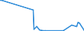 KN 85439030 /Exporte /Einheit = Preise (Euro/Tonne) /Partnerland: Malaysia /Meldeland: Europäische Union /85439030:Teile von Elektrischen Ionenimplantationsanlagen zum Dotieren von Halbleitermaterialien, Elektrischen Apparaten zum Nass„tzen, Entwickeln, Abl”sen und Reinigen `resistentfernung` von Halbleiterscheiben `wafers` Oder von Tr„germaterialien fr Flachbildschirmanzeigen, Elektrischen Apparaten und Vorrichtungen zum Physikalischen Beschichten von Halbleiterscheiben `wafers` Sowie von Elektrischen Vorrichtungen zum Verkapseln von Halbleiterbauelementen bei der Montage, A.n.g.