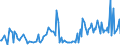 KN 85439030 /Exporte /Einheit = Preise (Euro/Tonne) /Partnerland: Singapur /Meldeland: Europäische Union /85439030:Teile von Elektrischen Ionenimplantationsanlagen zum Dotieren von Halbleitermaterialien, Elektrischen Apparaten zum Nass„tzen, Entwickeln, Abl”sen und Reinigen `resistentfernung` von Halbleiterscheiben `wafers` Oder von Tr„germaterialien fr Flachbildschirmanzeigen, Elektrischen Apparaten und Vorrichtungen zum Physikalischen Beschichten von Halbleiterscheiben `wafers` Sowie von Elektrischen Vorrichtungen zum Verkapseln von Halbleiterbauelementen bei der Montage, A.n.g.