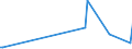 KN 85439030 /Exporte /Einheit = Preise (Euro/Tonne) /Partnerland: Philippinen /Meldeland: Europäische Union /85439030:Teile von Elektrischen Ionenimplantationsanlagen zum Dotieren von Halbleitermaterialien, Elektrischen Apparaten zum Nass„tzen, Entwickeln, Abl”sen und Reinigen `resistentfernung` von Halbleiterscheiben `wafers` Oder von Tr„germaterialien fr Flachbildschirmanzeigen, Elektrischen Apparaten und Vorrichtungen zum Physikalischen Beschichten von Halbleiterscheiben `wafers` Sowie von Elektrischen Vorrichtungen zum Verkapseln von Halbleiterbauelementen bei der Montage, A.n.g.