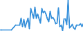 KN 85439030 /Exporte /Einheit = Preise (Euro/Tonne) /Partnerland: China /Meldeland: Europäische Union /85439030:Teile von Elektrischen Ionenimplantationsanlagen zum Dotieren von Halbleitermaterialien, Elektrischen Apparaten zum Nass„tzen, Entwickeln, Abl”sen und Reinigen `resistentfernung` von Halbleiterscheiben `wafers` Oder von Tr„germaterialien fr Flachbildschirmanzeigen, Elektrischen Apparaten und Vorrichtungen zum Physikalischen Beschichten von Halbleiterscheiben `wafers` Sowie von Elektrischen Vorrichtungen zum Verkapseln von Halbleiterbauelementen bei der Montage, A.n.g.