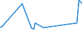 KN 85439030 /Exporte /Einheit = Preise (Euro/Tonne) /Partnerland: Australien /Meldeland: Europäische Union /85439030:Teile von Elektrischen Ionenimplantationsanlagen zum Dotieren von Halbleitermaterialien, Elektrischen Apparaten zum Nass„tzen, Entwickeln, Abl”sen und Reinigen `resistentfernung` von Halbleiterscheiben `wafers` Oder von Tr„germaterialien fr Flachbildschirmanzeigen, Elektrischen Apparaten und Vorrichtungen zum Physikalischen Beschichten von Halbleiterscheiben `wafers` Sowie von Elektrischen Vorrichtungen zum Verkapseln von Halbleiterbauelementen bei der Montage, A.n.g.