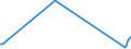 KN 85439030 /Exporte /Einheit = Preise (Euro/Tonne) /Partnerland: Neuseeland /Meldeland: Europäische Union /85439030:Teile von Elektrischen Ionenimplantationsanlagen zum Dotieren von Halbleitermaterialien, Elektrischen Apparaten zum Nass„tzen, Entwickeln, Abl”sen und Reinigen `resistentfernung` von Halbleiterscheiben `wafers` Oder von Tr„germaterialien fr Flachbildschirmanzeigen, Elektrischen Apparaten und Vorrichtungen zum Physikalischen Beschichten von Halbleiterscheiben `wafers` Sowie von Elektrischen Vorrichtungen zum Verkapseln von Halbleiterbauelementen bei der Montage, A.n.g.