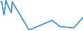 KN 85439040 /Exporte /Einheit = Preise (Euro/Tonne) /Partnerland: Niederlande /Meldeland: Europäische Union /85439040:Teile von Elektrischen Apparaten zum Physikalischen Beschichten von Tr„germaterialien fr Flssigkristallanzeigen Durch Kathodenzerst„ubung `sputtering`, A.n.g.