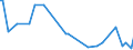 KN 85439040 /Exporte /Einheit = Preise (Euro/Tonne) /Partnerland: Ver.koenigreich /Meldeland: Europäische Union /85439040:Teile von Elektrischen Apparaten zum Physikalischen Beschichten von Tr„germaterialien fr Flssigkristallanzeigen Durch Kathodenzerst„ubung `sputtering`, A.n.g.