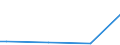 KN 85439040 /Exporte /Einheit = Preise (Euro/Tonne) /Partnerland: Irland /Meldeland: Europäische Union /85439040:Teile von Elektrischen Apparaten zum Physikalischen Beschichten von Tr„germaterialien fr Flssigkristallanzeigen Durch Kathodenzerst„ubung `sputtering`, A.n.g.