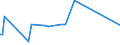 KN 85439040 /Exporte /Einheit = Preise (Euro/Tonne) /Partnerland: Belgien /Meldeland: Europäische Union /85439040:Teile von Elektrischen Apparaten zum Physikalischen Beschichten von Tr„germaterialien fr Flssigkristallanzeigen Durch Kathodenzerst„ubung `sputtering`, A.n.g.