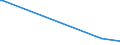 KN 85439040 /Exporte /Einheit = Preise (Euro/Tonne) /Partnerland: Norwegen /Meldeland: Europäische Union /85439040:Teile von Elektrischen Apparaten zum Physikalischen Beschichten von Tr„germaterialien fr Flssigkristallanzeigen Durch Kathodenzerst„ubung `sputtering`, A.n.g.