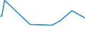 KN 85439040 /Exporte /Einheit = Preise (Euro/Tonne) /Partnerland: Liechtenstein /Meldeland: Europäische Union /85439040:Teile von Elektrischen Apparaten zum Physikalischen Beschichten von Tr„germaterialien fr Flssigkristallanzeigen Durch Kathodenzerst„ubung `sputtering`, A.n.g.