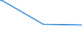 KN 85439040 /Exporte /Einheit = Preise (Euro/Tonne) /Partnerland: Oesterreich /Meldeland: Europäische Union /85439040:Teile von Elektrischen Apparaten zum Physikalischen Beschichten von Tr„germaterialien fr Flssigkristallanzeigen Durch Kathodenzerst„ubung `sputtering`, A.n.g.