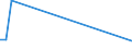 KN 85439040 /Exporte /Einheit = Preise (Euro/Tonne) /Partnerland: Ungarn /Meldeland: Europäische Union /85439040:Teile von Elektrischen Apparaten zum Physikalischen Beschichten von Tr„germaterialien fr Flssigkristallanzeigen Durch Kathodenzerst„ubung `sputtering`, A.n.g.