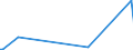 CN 85439040 /Exports /Unit = Prices (Euro/ton) /Partner: Russia /Reporter: European Union /85439040:Parts of Electrical Apparatus for Physical Deposition by Sputtering on lcd Substrates, N.e.s.