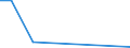 KN 85439040 /Exporte /Einheit = Preise (Euro/Tonne) /Partnerland: Tunesien /Meldeland: Europäische Union /85439040:Teile von Elektrischen Apparaten zum Physikalischen Beschichten von Tr„germaterialien fr Flssigkristallanzeigen Durch Kathodenzerst„ubung `sputtering`, A.n.g.