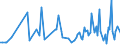 KN 85439040 /Exporte /Einheit = Preise (Euro/Tonne) /Partnerland: Vereinigte Staaten von Amerika /Meldeland: Europäische Union /85439040:Teile von Elektrischen Apparaten zum Physikalischen Beschichten von Tr„germaterialien fr Flssigkristallanzeigen Durch Kathodenzerst„ubung `sputtering`, A.n.g.