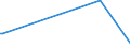 KN 85439040 /Exporte /Einheit = Preise (Euro/Tonne) /Partnerland: Israel /Meldeland: Europäische Union /85439040:Teile von Elektrischen Apparaten zum Physikalischen Beschichten von Tr„germaterialien fr Flssigkristallanzeigen Durch Kathodenzerst„ubung `sputtering`, A.n.g.