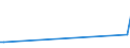 KN 85439040 /Exporte /Einheit = Preise (Euro/Tonne) /Partnerland: Thailand /Meldeland: Europäische Union /85439040:Teile von Elektrischen Apparaten zum Physikalischen Beschichten von Tr„germaterialien fr Flssigkristallanzeigen Durch Kathodenzerst„ubung `sputtering`, A.n.g.