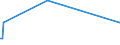 KN 85439040 /Exporte /Einheit = Preise (Euro/Tonne) /Partnerland: Singapur /Meldeland: Europäische Union /85439040:Teile von Elektrischen Apparaten zum Physikalischen Beschichten von Tr„germaterialien fr Flssigkristallanzeigen Durch Kathodenzerst„ubung `sputtering`, A.n.g.