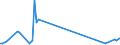 KN 85439040 /Exporte /Einheit = Preise (Euro/Tonne) /Partnerland: China /Meldeland: Europäische Union /85439040:Teile von Elektrischen Apparaten zum Physikalischen Beschichten von Tr„germaterialien fr Flssigkristallanzeigen Durch Kathodenzerst„ubung `sputtering`, A.n.g.