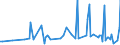 KN 85439040 /Exporte /Einheit = Preise (Euro/Tonne) /Partnerland: Suedkorea /Meldeland: Europäische Union /85439040:Teile von Elektrischen Apparaten zum Physikalischen Beschichten von Tr„germaterialien fr Flssigkristallanzeigen Durch Kathodenzerst„ubung `sputtering`, A.n.g.