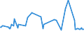 KN 85439040 /Exporte /Einheit = Preise (Euro/Tonne) /Partnerland: Japan /Meldeland: Europäische Union /85439040:Teile von Elektrischen Apparaten zum Physikalischen Beschichten von Tr„germaterialien fr Flssigkristallanzeigen Durch Kathodenzerst„ubung `sputtering`, A.n.g.