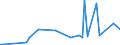 KN 85439040 /Exporte /Einheit = Preise (Euro/Tonne) /Partnerland: Hongkong /Meldeland: Europäische Union /85439040:Teile von Elektrischen Apparaten zum Physikalischen Beschichten von Tr„germaterialien fr Flssigkristallanzeigen Durch Kathodenzerst„ubung `sputtering`, A.n.g.