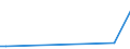 KN 85439040 /Exporte /Einheit = Preise (Euro/Tonne) /Partnerland: Australien /Meldeland: Europäische Union /85439040:Teile von Elektrischen Apparaten zum Physikalischen Beschichten von Tr„germaterialien fr Flssigkristallanzeigen Durch Kathodenzerst„ubung `sputtering`, A.n.g.