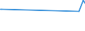 KN 85439040 /Exporte /Einheit = Preise (Euro/Tonne) /Partnerland: Neuseeland /Meldeland: Europäische Union /85439040:Teile von Elektrischen Apparaten zum Physikalischen Beschichten von Tr„germaterialien fr Flssigkristallanzeigen Durch Kathodenzerst„ubung `sputtering`, A.n.g.