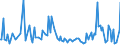 CN 85439040 /Exports /Unit = Prices (Euro/ton) /Partner: Intra-eur /Reporter: European Union /85439040:Parts of Electrical Apparatus for Physical Deposition by Sputtering on lcd Substrates, N.e.s.