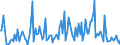 KN 85439040 /Exporte /Einheit = Preise (Euro/Tonne) /Partnerland: Extra-eur /Meldeland: Europäische Union /85439040:Teile von Elektrischen Apparaten zum Physikalischen Beschichten von Tr„germaterialien fr Flssigkristallanzeigen Durch Kathodenzerst„ubung `sputtering`, A.n.g.