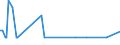 KN 85439040 /Exporte /Einheit = Mengen in Tonnen /Partnerland: Niederlande /Meldeland: Europäische Union /85439040:Teile von Elektrischen Apparaten zum Physikalischen Beschichten von Tr„germaterialien fr Flssigkristallanzeigen Durch Kathodenzerst„ubung `sputtering`, A.n.g.