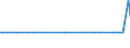 KN 85439040 /Exporte /Einheit = Mengen in Tonnen /Partnerland: Ver.koenigreich /Meldeland: Europäische Union /85439040:Teile von Elektrischen Apparaten zum Physikalischen Beschichten von Tr„germaterialien fr Flssigkristallanzeigen Durch Kathodenzerst„ubung `sputtering`, A.n.g.