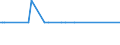 KN 85439040 /Exporte /Einheit = Mengen in Tonnen /Partnerland: Belgien /Meldeland: Europäische Union /85439040:Teile von Elektrischen Apparaten zum Physikalischen Beschichten von Tr„germaterialien fr Flssigkristallanzeigen Durch Kathodenzerst„ubung `sputtering`, A.n.g.