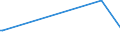 KN 85439040 /Exporte /Einheit = Mengen in Tonnen /Partnerland: Norwegen /Meldeland: Europäische Union /85439040:Teile von Elektrischen Apparaten zum Physikalischen Beschichten von Tr„germaterialien fr Flssigkristallanzeigen Durch Kathodenzerst„ubung `sputtering`, A.n.g.