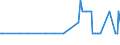 KN 85439040 /Exporte /Einheit = Mengen in Tonnen /Partnerland: Finnland /Meldeland: Europäische Union /85439040:Teile von Elektrischen Apparaten zum Physikalischen Beschichten von Tr„germaterialien fr Flssigkristallanzeigen Durch Kathodenzerst„ubung `sputtering`, A.n.g.