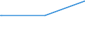 KN 85439040 /Exporte /Einheit = Mengen in Tonnen /Partnerland: Oesterreich /Meldeland: Europäische Union /85439040:Teile von Elektrischen Apparaten zum Physikalischen Beschichten von Tr„germaterialien fr Flssigkristallanzeigen Durch Kathodenzerst„ubung `sputtering`, A.n.g.