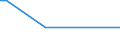 KN 85439040 /Exporte /Einheit = Mengen in Tonnen /Partnerland: Polen /Meldeland: Europäische Union /85439040:Teile von Elektrischen Apparaten zum Physikalischen Beschichten von Tr„germaterialien fr Flssigkristallanzeigen Durch Kathodenzerst„ubung `sputtering`, A.n.g.