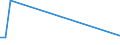 KN 85439040 /Exporte /Einheit = Mengen in Tonnen /Partnerland: Ungarn /Meldeland: Europäische Union /85439040:Teile von Elektrischen Apparaten zum Physikalischen Beschichten von Tr„germaterialien fr Flssigkristallanzeigen Durch Kathodenzerst„ubung `sputtering`, A.n.g.