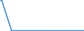 CN 85439040 /Exports /Unit = Quantities in tons /Partner: Russia /Reporter: European Union /85439040:Parts of Electrical Apparatus for Physical Deposition by Sputtering on lcd Substrates, N.e.s.