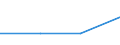 KN 85439040 /Exporte /Einheit = Mengen in Tonnen /Partnerland: Nigeria /Meldeland: Europäische Union /85439040:Teile von Elektrischen Apparaten zum Physikalischen Beschichten von Tr„germaterialien fr Flssigkristallanzeigen Durch Kathodenzerst„ubung `sputtering`, A.n.g.