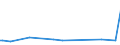 KN 85439080 /Exporte /Einheit = Preise (Euro/Tonne) /Partnerland: Faeroeer Inseln /Meldeland: Europäische Union /85439080:Teile von Maschinen, Apparaten und Ger„ten mit Eigener Funktion, Elektrisch, in Kapitel 85 Anderweit Weder Genannt Noch Inbegriffen