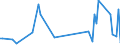 KN 85439080 /Exporte /Einheit = Preise (Euro/Tonne) /Partnerland: Weissrussland /Meldeland: Europäische Union /85439080:Teile von Maschinen, Apparaten und Ger„ten mit Eigener Funktion, Elektrisch, in Kapitel 85 Anderweit Weder Genannt Noch Inbegriffen