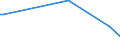 KN 85439080 /Exporte /Einheit = Preise (Euro/Tonne) /Partnerland: Georgien /Meldeland: Europäische Union /85439080:Teile von Maschinen, Apparaten und Ger„ten mit Eigener Funktion, Elektrisch, in Kapitel 85 Anderweit Weder Genannt Noch Inbegriffen