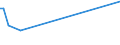 KN 85439080 /Exporte /Einheit = Preise (Euro/Tonne) /Partnerland: Armenien /Meldeland: Europäische Union /85439080:Teile von Maschinen, Apparaten und Ger„ten mit Eigener Funktion, Elektrisch, in Kapitel 85 Anderweit Weder Genannt Noch Inbegriffen