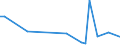 KN 85439080 /Exporte /Einheit = Preise (Euro/Tonne) /Partnerland: Tschad /Meldeland: Europäische Union /85439080:Teile von Maschinen, Apparaten und Ger„ten mit Eigener Funktion, Elektrisch, in Kapitel 85 Anderweit Weder Genannt Noch Inbegriffen