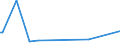 KN 85439080 /Exporte /Einheit = Preise (Euro/Tonne) /Partnerland: Togo /Meldeland: Europäische Union /85439080:Teile von Maschinen, Apparaten und Ger„ten mit Eigener Funktion, Elektrisch, in Kapitel 85 Anderweit Weder Genannt Noch Inbegriffen