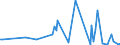 KN 85439080 /Exporte /Einheit = Preise (Euro/Tonne) /Partnerland: Aethiopien /Meldeland: Europäische Union /85439080:Teile von Maschinen, Apparaten und Ger„ten mit Eigener Funktion, Elektrisch, in Kapitel 85 Anderweit Weder Genannt Noch Inbegriffen