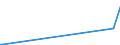 KN 85439080 /Exporte /Einheit = Preise (Euro/Tonne) /Partnerland: Dschibuti /Meldeland: Europäische Union /85439080:Teile von Maschinen, Apparaten und Ger„ten mit Eigener Funktion, Elektrisch, in Kapitel 85 Anderweit Weder Genannt Noch Inbegriffen