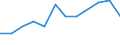 KN 85439095 /Exporte /Einheit = Preise (Euro/Tonne) /Partnerland: Liechtenstein /Meldeland: Europäische Union /85439095:Teile von Maschinen, Apparaten und Ger„ten mit Eigener Funktion, Elektrisch, in Kapitel 85 A.n.g.