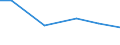 KN 85439095 /Exporte /Einheit = Preise (Euro/Tonne) /Partnerland: Andorra /Meldeland: Europäische Union /85439095:Teile von Maschinen, Apparaten und Ger„ten mit Eigener Funktion, Elektrisch, in Kapitel 85 A.n.g.