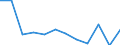 KN 85439095 /Exporte /Einheit = Preise (Euro/Tonne) /Partnerland: Ukraine /Meldeland: Europäische Union /85439095:Teile von Maschinen, Apparaten und Ger„ten mit Eigener Funktion, Elektrisch, in Kapitel 85 A.n.g.